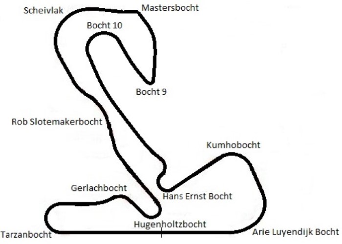 Zandvoort circuit layout 1999-now