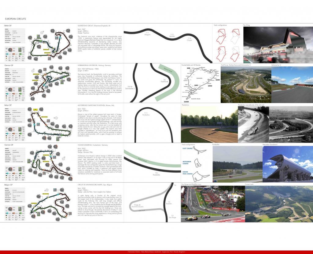 New Reims-Gueux Circuit