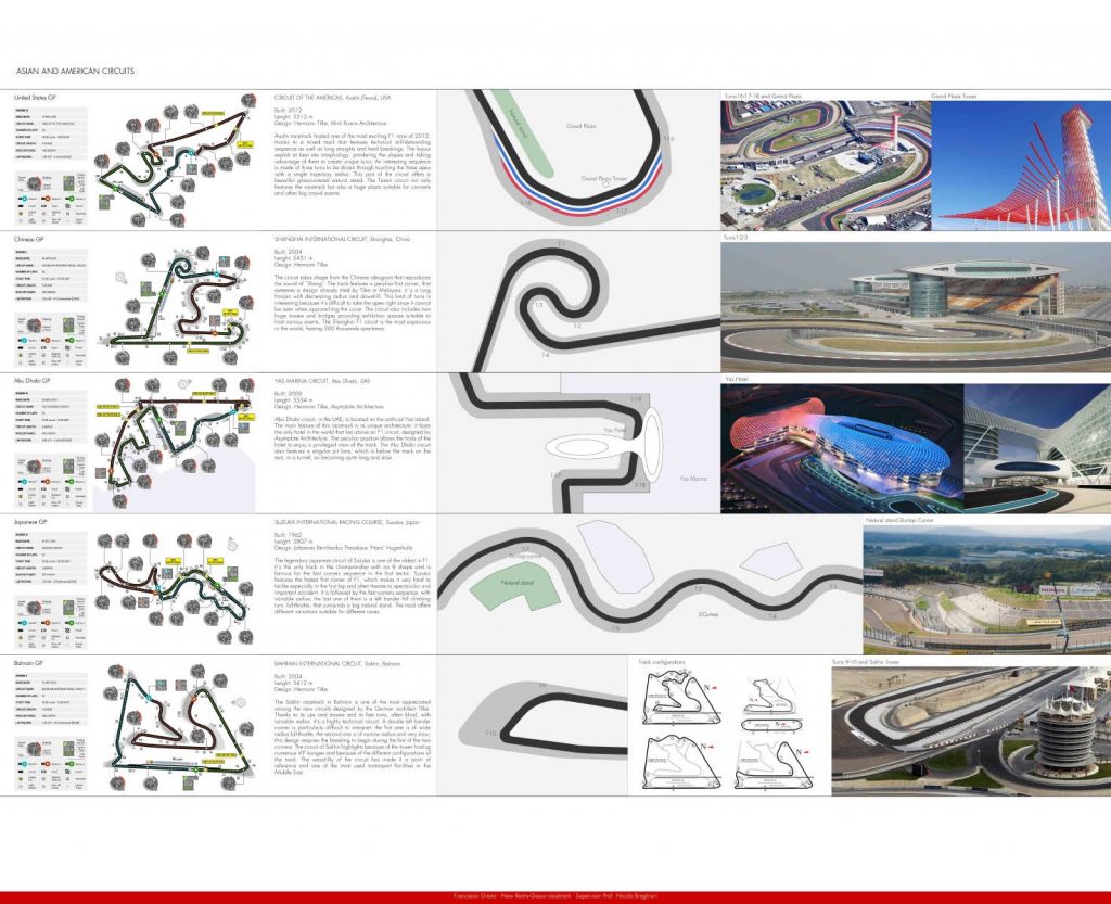 New Reims-Gueux Circuit