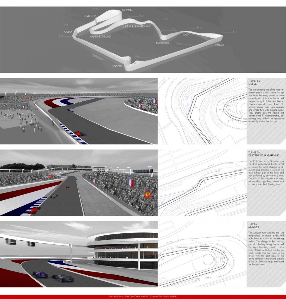New Reims-Gueux Circuit